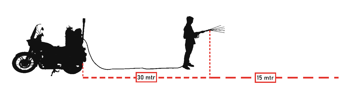 First Responder Bike range and throwing distance